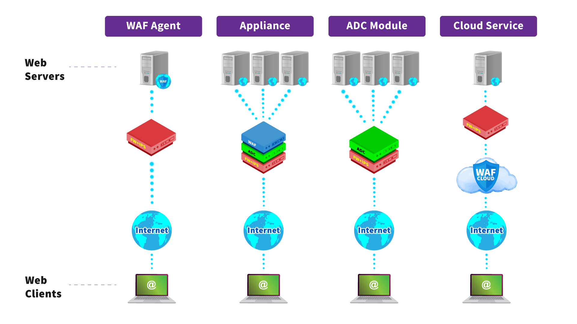 Opções-de-implantação-de-firewall-para-aplicações-Web-xlabs-post