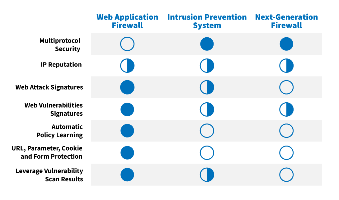 Principais-Diferenças-waf-xlabs-post